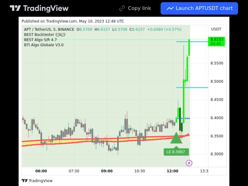 TradingView trade APT 5 minutes
