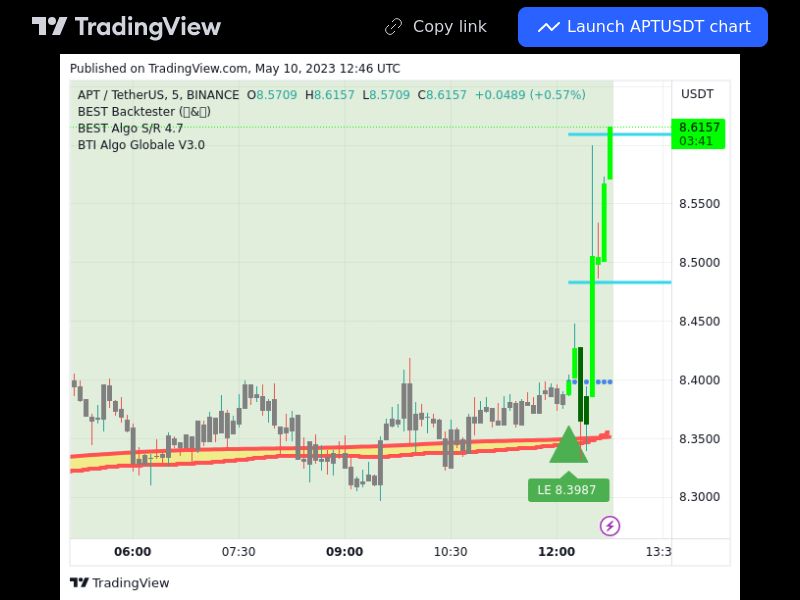 TradingView trade APT 5 minutes 