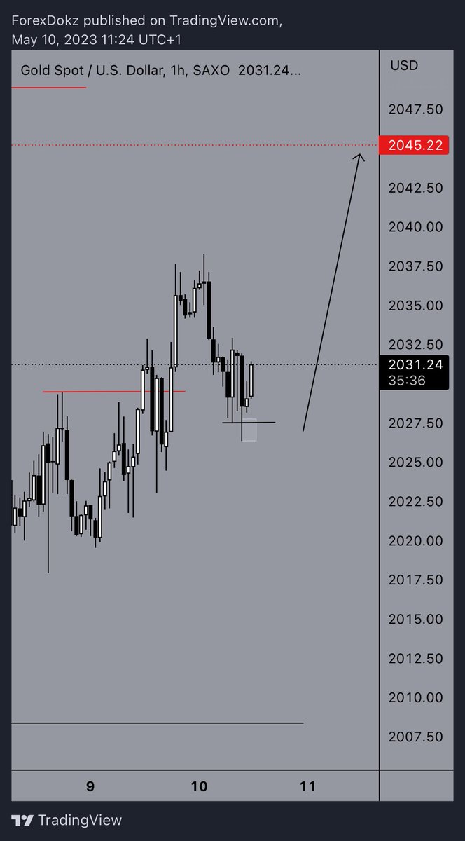 Magzfx's tweet photo. XAUUSD - loss avoided as I didn’t execute (not because of the CPI news release but because I’ve been busy gambling on memecoins💀) https://t.co/FMPPe61dCR