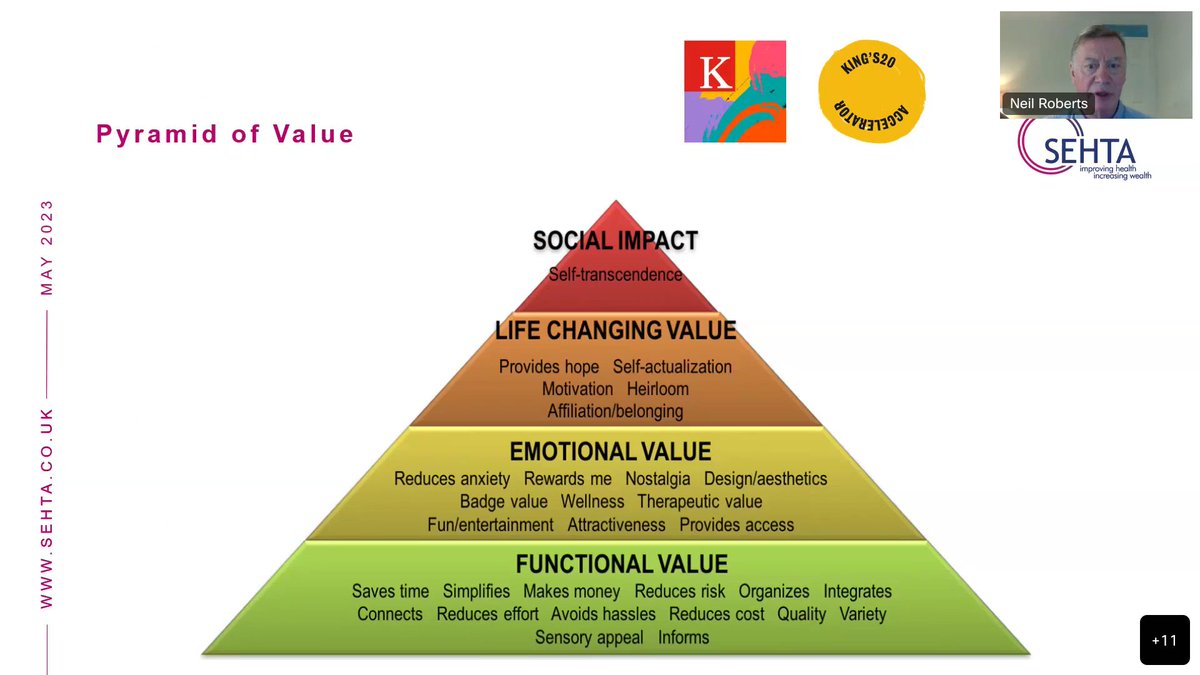 SEHTA_UK's tweet photo. @SEHTA_UK delivered another great workshop for the @KingsCollegeLon Entrepreneurship Institute Health Pathways Program, part of the @Kings20Accelerator with @sehtaceo &amp; Dr Simon Leigh from @OrchaHealth covering #value_proposition &amp; #Health_Economics. #SMEs #mentoring #innovators https://t.co/uuweYVE2V2