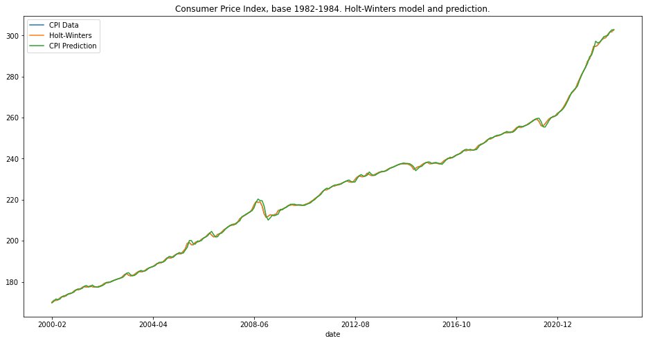 Geminonprotocol's tweet photo. 💸 US #Inflation Data April 2023 💸

📊 CPI US March +4.96% Yearly, +0,37% monthly

📈 CPI US Index (1984=100): 302,918

✅ USDI peg target will be updated with the new data. 

📆 Next US #CPI release will happen at 2023-06-13 12:30  UTC. https://t.co/KiYbBKtPe8