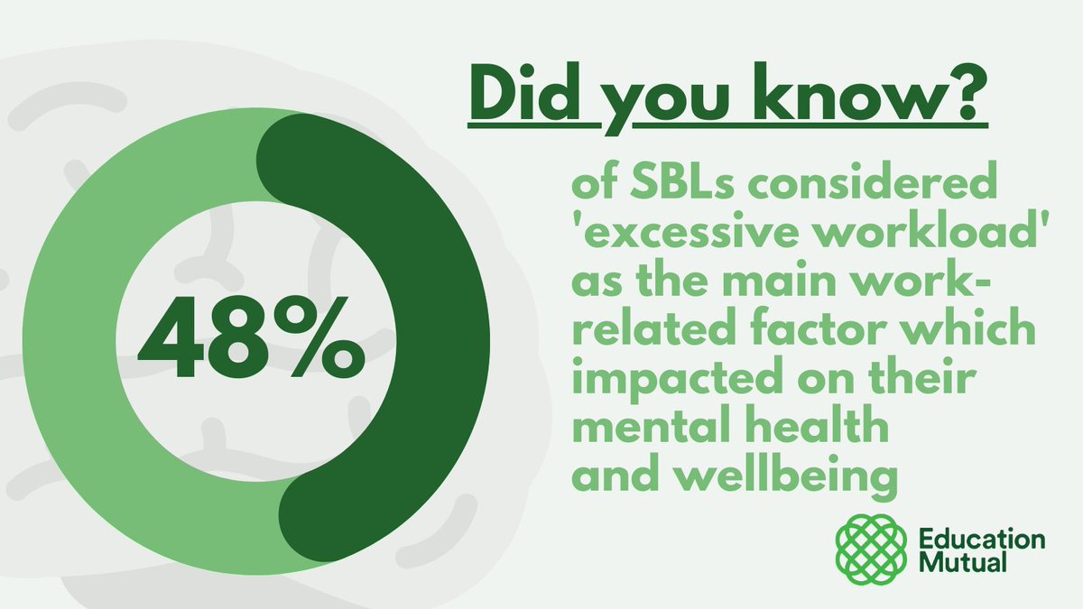 School Business Leaders play an essential – but often unnoticed – role in the smooth running of schools.

If you are a SBL, we hope this research validates your experience and helps you to feel more connected to the wider community of SBLs.

Read more: educationmutual.co.uk/wp-content/upl…