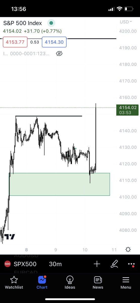 tradejj33's tweet photo. $ES, beautiful🫡 https://t.co/9LDk5NtHN8
