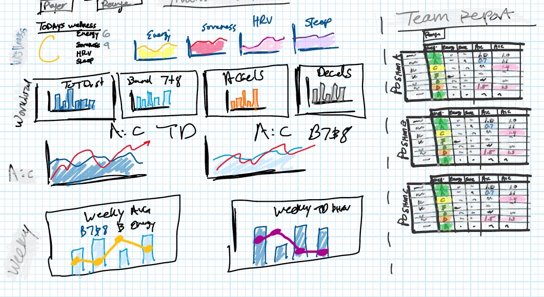 Ryan J Faer, CSCS tweet media