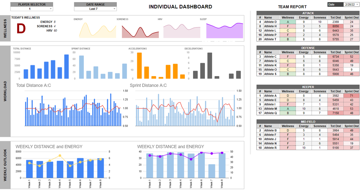 Ryan J Faer, CSCS tweet media