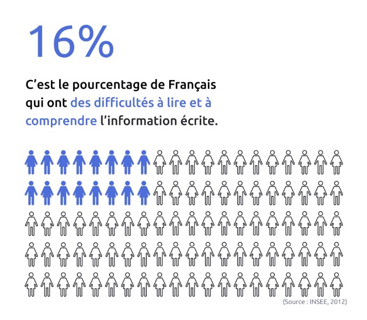 🦄 Intrapreneurs4Good tweet media