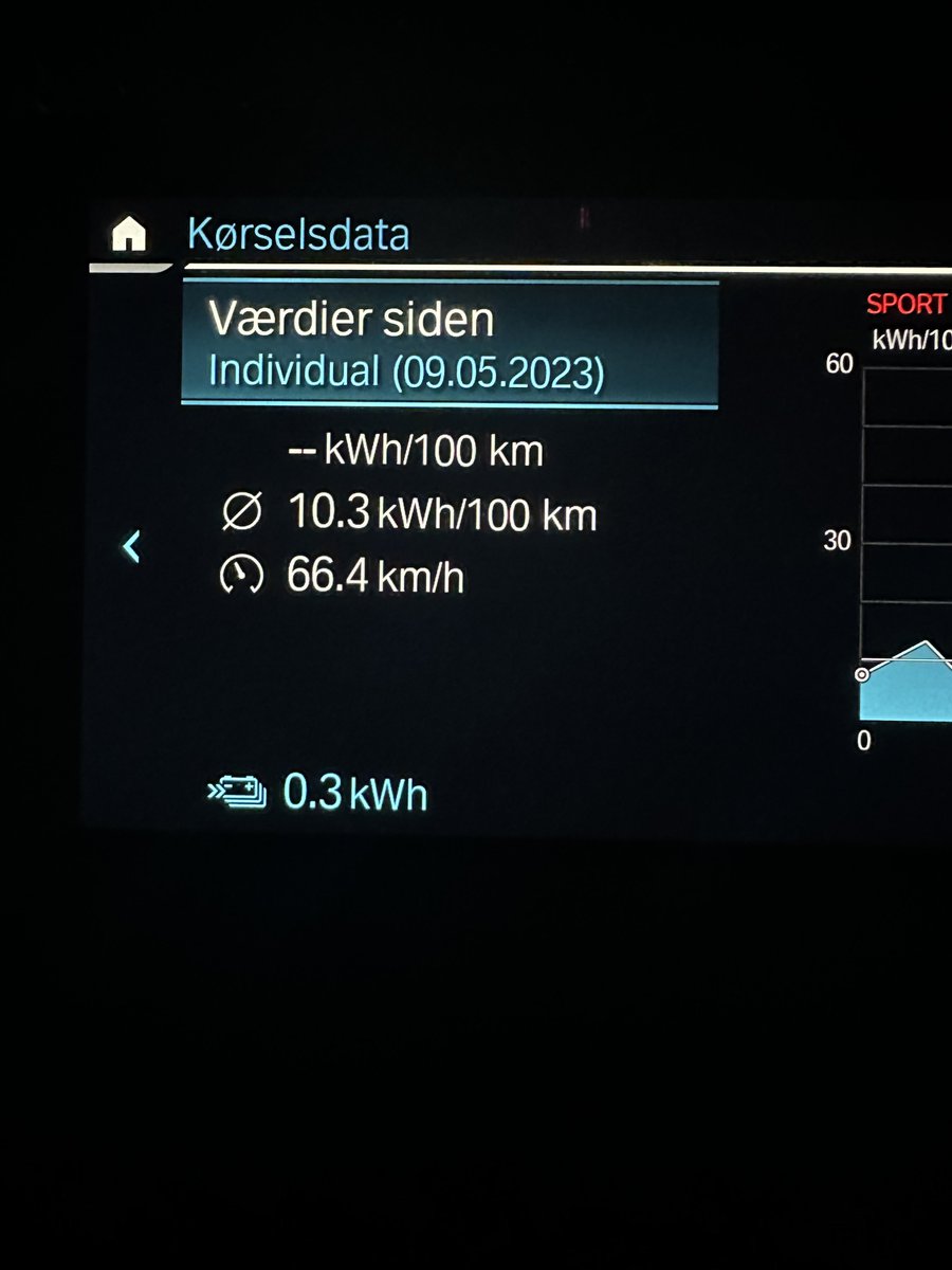 TyskElbil's tweet photo. Landevejs kørsel BMW iX3! Det er ganske imponerende hvad BMW får ud af strømmen. Temp. Var 13,5 grader. #bmwix3 Skal vi også skaffe din nye #elbil ? https://t.co/B8MQB4M204
