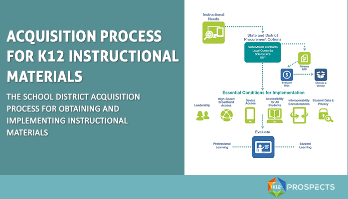K12Prospects's tweet photo. The school district acquisition process for obtaining and implementing instructional materials https://t.co/NslsluAmWd
#ipadchat #ukedchat #pblchat #21stedchat https://t.co/0xgjso39ab