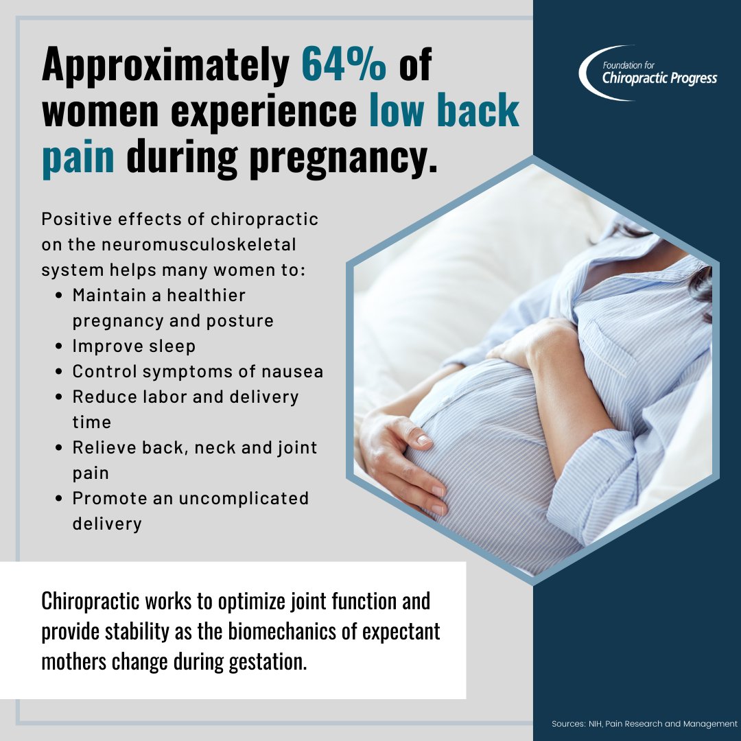 F4CP's tweet photo. Chiropractic works to optimize #jointfunction and provide stability as the #biomechanics of expectant mothers change during #pregnancy. See your chiropractor today to relieve pain and improve overall #health. https://t.co/LzbmMuvcUP
