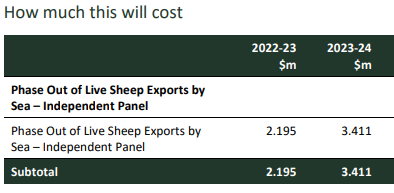 WAGrainsGroup's tweet photo. Farmers in Western Australia have the most at stake #liveexportphaseout. The panel consultation with those impacted has been a poorly planned, ad hoc activity so the government can tick a box. This money should be going towards growing our industry, not decimating it #Budget2023 https://t.co/3VO1bSY4cB