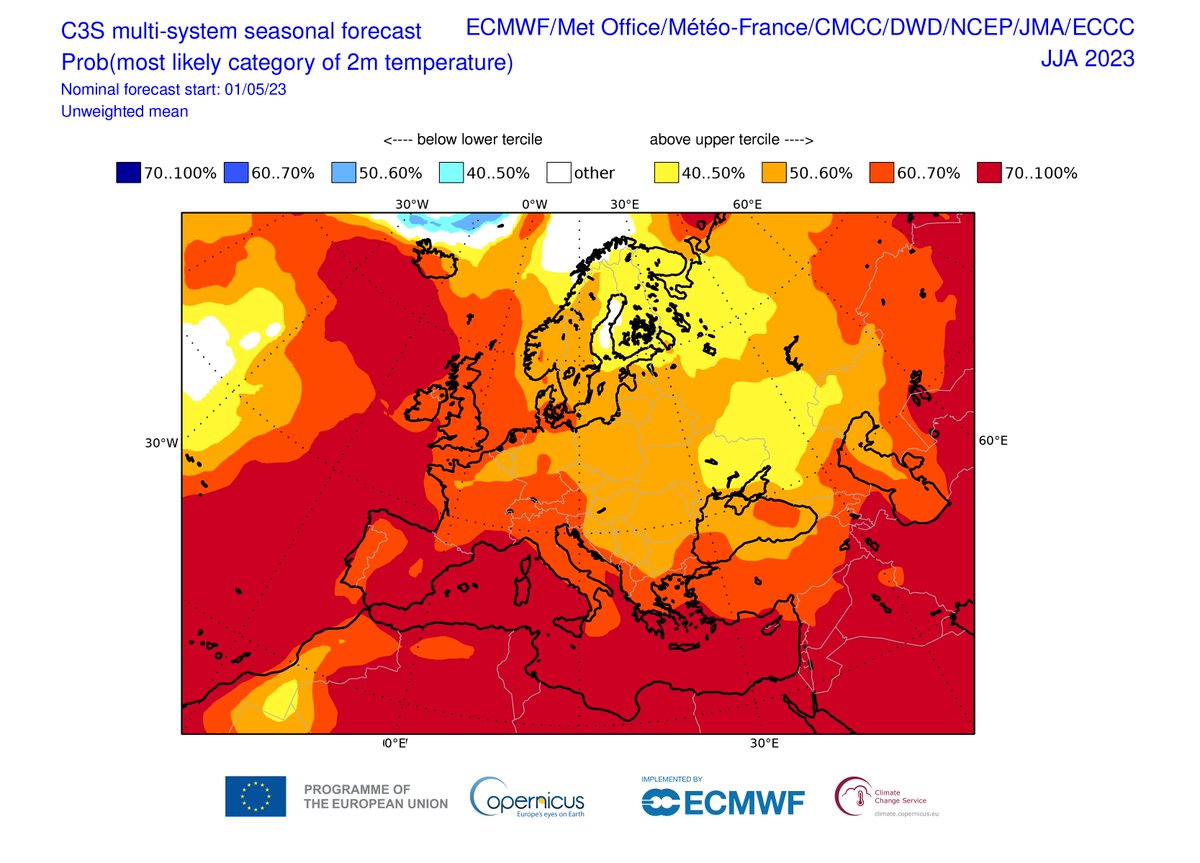 Copernicus ECMWF tweet media