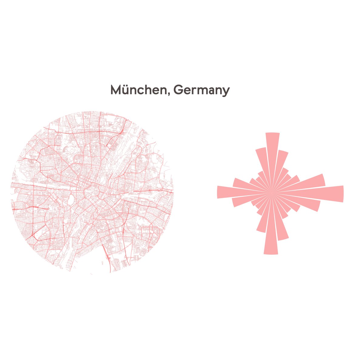🔍 Explore the hidden secrets of urban layouts with #rstats! Analysing street orientation the #rspatial way includes just a few lines of code to come up with this plot for every city on earth.  

💾 gist: gist.github.com/marcosci/2a26e…… 

#gischat