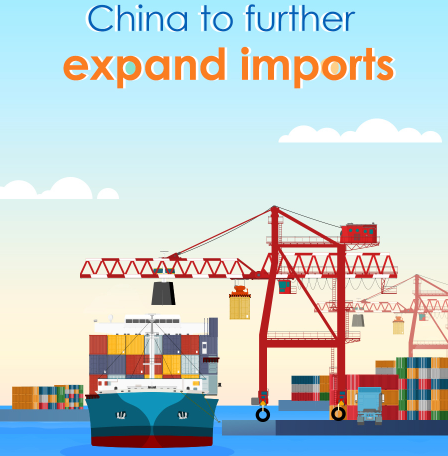 #China to further expand imports 
China is a major trading partner of over 140 countries&amp;regions&amp; a major export market for over 50 countries&amp;regions,a/t WTO data.