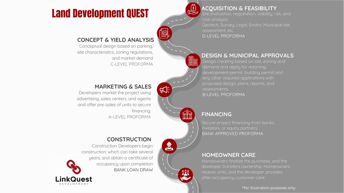 LinkQuestDev's tweet image. Access specialized expertise for your land development project by hiring talent on a project-by-project basis. 
linkquestdevelopment.ca 
#landdevelopment #specializedexpertise #projectefficiency #LinkQuestDevelopment #realestate #Vancouver #Victoria #Calgary