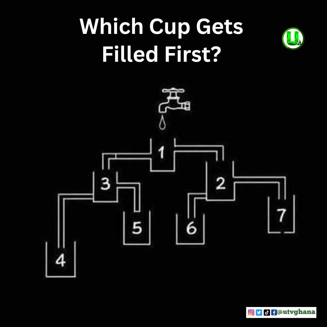 UTV Ghana tweet media