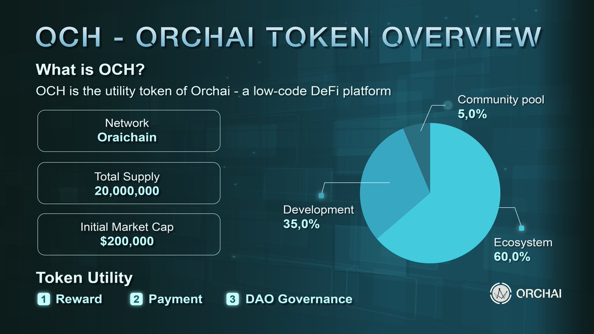 👑 #OCH - #ORCHAI #TOKEN WILL BE LISTED SOON 👑

📣 We’re excited to announce that #Orchai will be listing its own #Token - #OCH

📌 All information about Orchai #Tokenomics is described HERE: blog.orchai.io/an-introductio…

⚡ Coming soon in next month ⚡

#cryptocurrency #listing