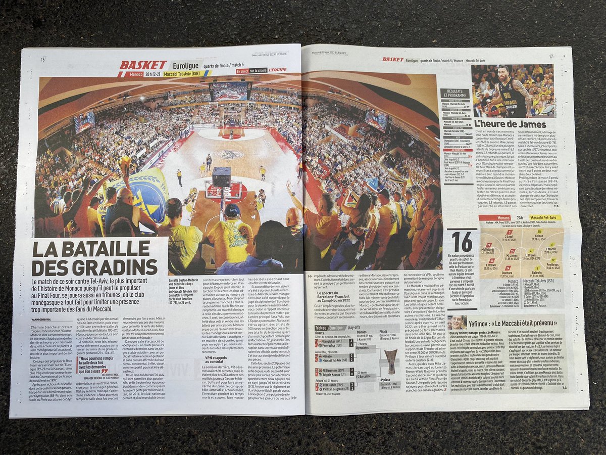 thesportsrabbi's tweet photo. The papers in France have MACCABI FANS left, right, and center!๐๏ธ
#SRMonaco https://t.co/VhJ3TZxex1