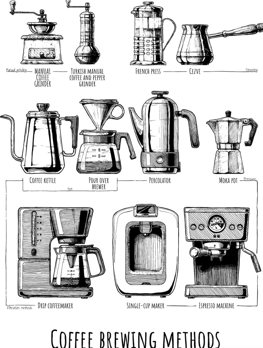 TheQueenBean (@queenbeancoffee) on Twitter photo French press, pour over, drip- #coffee brewing options can be abit overwhelming. That is why we broke down the main methods all in about 60 seconds. Look for Coffee With The queen wherever you listen or click here: buff.ly/2TDLM9l
<a href="/CoffeeWithTheQ1/">CoffeeWithTheQueen</a> <a href="/Cbp8Cindy/">Cindy QB Pearl 👠&🐇</a> French press, pour over, drip- #coffee brewing options can be abit overwhelming. That is why we broke down the main methods all in about 60 seconds. Look for Coffee With The queen wherever you listen or click here: buff.ly/2TDLM9l
<a href="/CoffeeWithTheQ1/">CoffeeWithTheQueen</a> <a href="/Cbp8Cindy/">Cindy QB Pearl 👠&🐇</a>