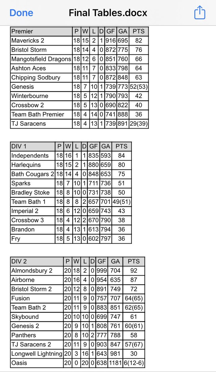Avon Netball Association tweet media