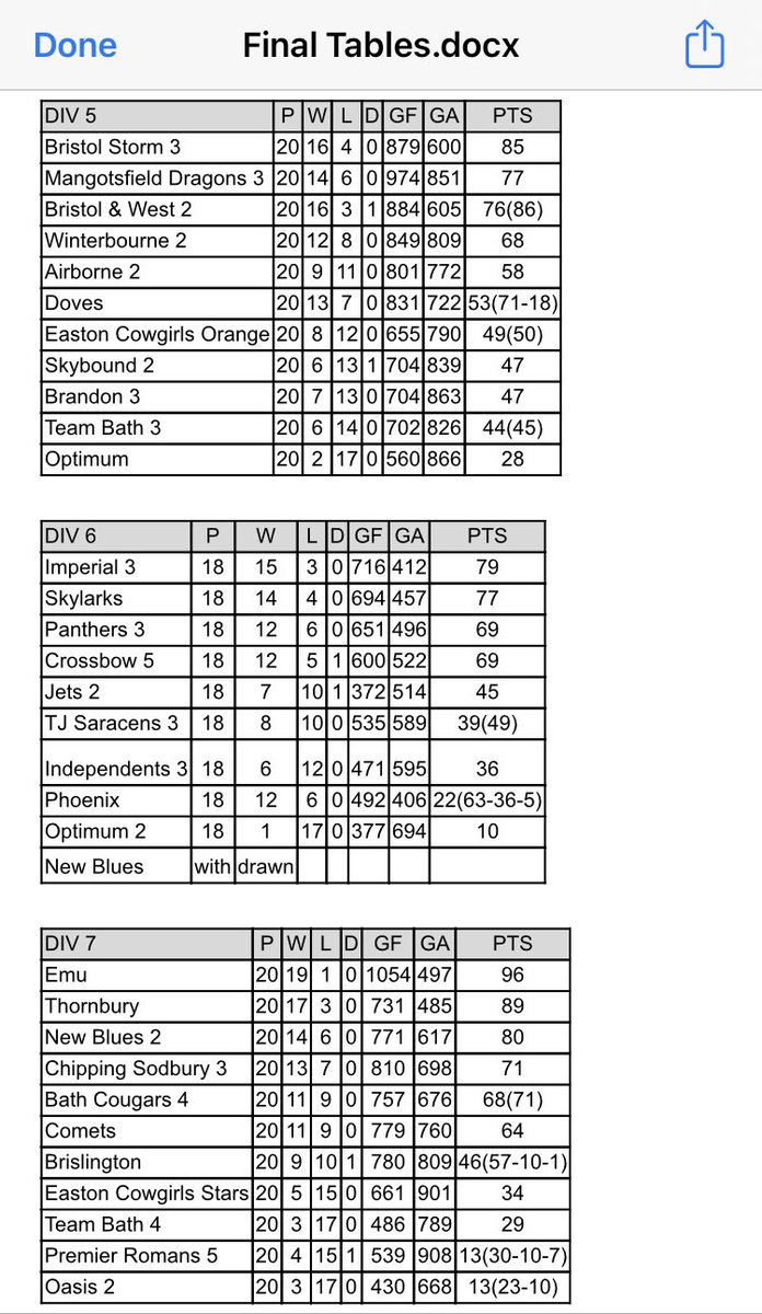 Avon Netball Association tweet media