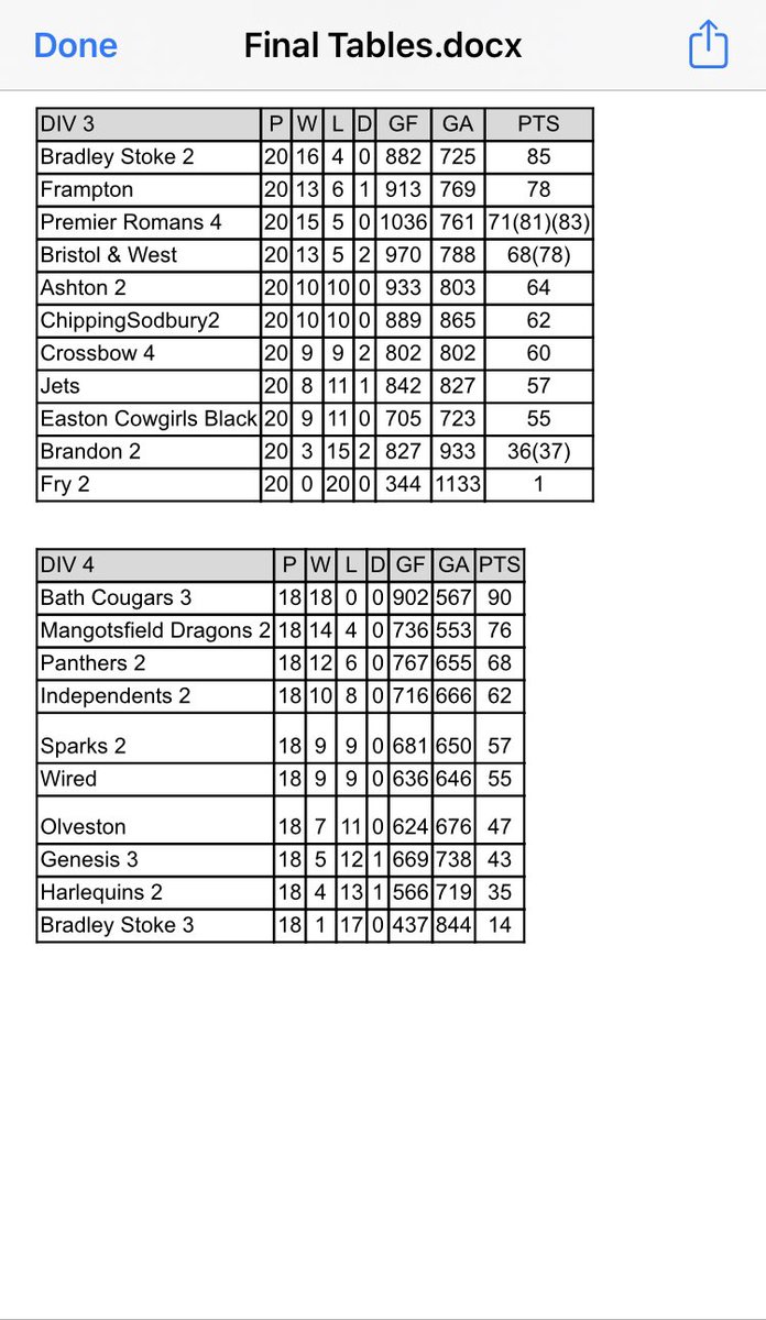 Avon Netball Association tweet media