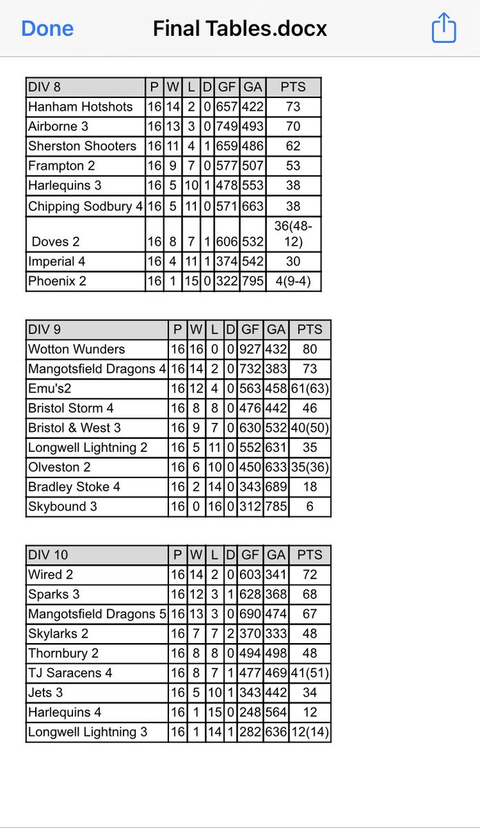 Avon Netball Association tweet media