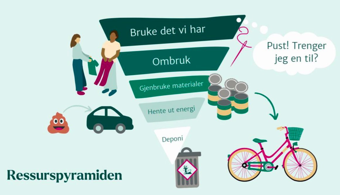 Arkitekturnytt's tweet photo. Forbruket vårt kveler naturen https://t.co/H3SMYGXQZK https://t.co/DJVNQwSpIR