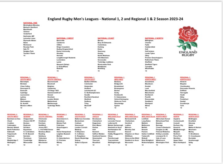 England Rugby Men's Leagues - National 1, 2 and Regional 1 &amp; 2 Season 2023-24