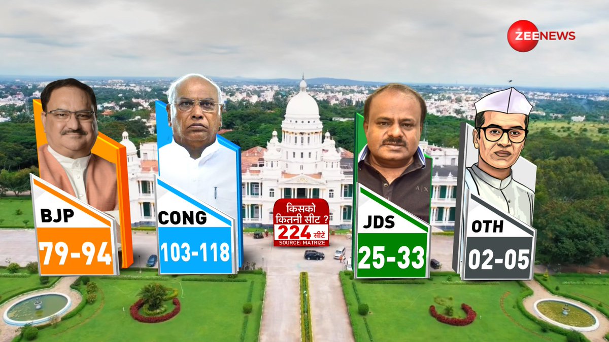 ZeeNews's tweet image. #ExitPollOnZee | कर्नाटक के #ExitPoll में कांग्रेस को बढ़त

LIVE: bit.ly/41lp0Ex

#KarnatakaElections #KarnatakaAssemblyElection2023 #BJP #Congress || @DChaurasia2312 @ShobhnaYadava