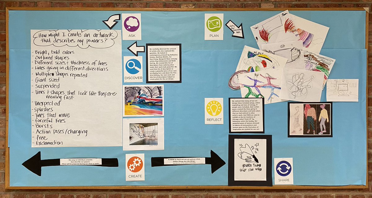 We asked 2nd gr what the message of their show should be and began to dig deeper into a response “Kids have all the powers in the world!” See how their #inquiry process unfolded for their show Golden Things Out Like Wings this Fri #LyonLearners #d34inquiry #WeAreD34 #artsed