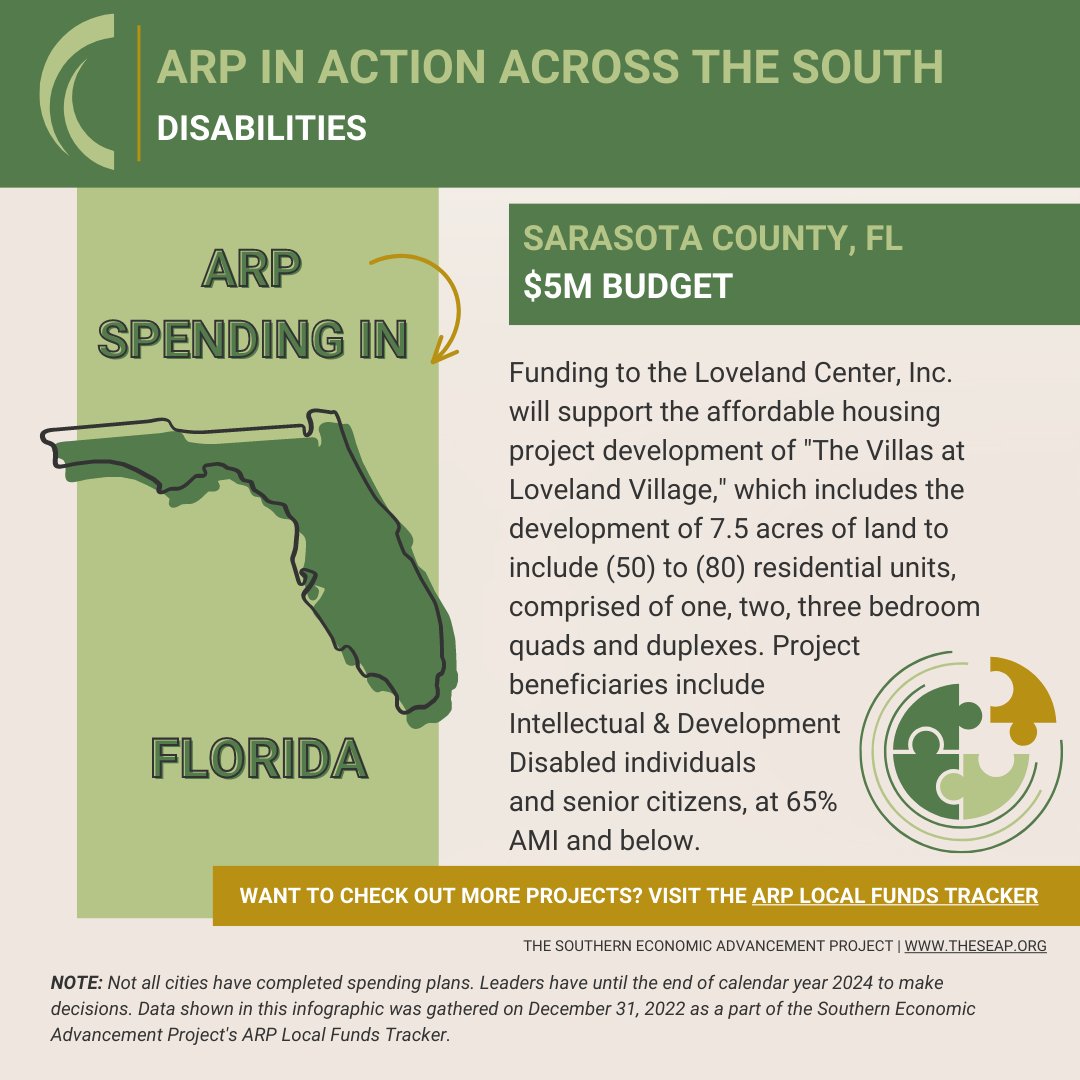 seapnews's tweet photo. In Florida, residents see #ARPinAction for the Disability Community through affordable housing projects and sidewalk projects that include the installation of ADA-accessible ramps.
Read @seapnews + @disabledsouth’s collection of success stories: https://t.co/DmysqRtsnp https://t.co/heEtZvgqIQ