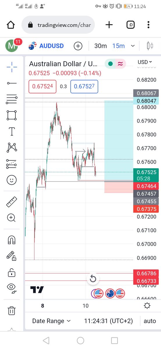 Kane2000_na's tweet photo. AUDUSD CHOPPED LIKE AN ONION 🧘‍♂️ https://t.co/dLuEN5lGD9