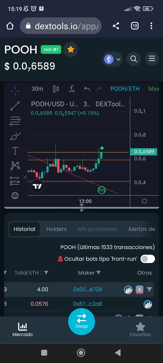 Graphyto1's tweet photo. #pooh @PoohArmyHQ @poohmoneyHQ N°1 on @DEXToolsApp @etherscan #cryptocurrency #Crypto 15k #holders #ERC20 #GEM https://t.co/zHfXEBnegs