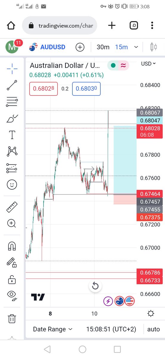 Kane2000_na's tweet photo. AUDUSD CHOPPED LIKE AN ONION 🧘‍♂️ https://t.co/dLuEN5lGD9