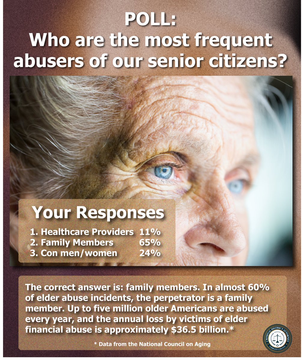 TarrantCountyDA's tweet photo. POLL: Choice #2 is the correct answer; family members. Scores are combined from Facebook and Twitter. https://t.co/gF535bVy7H