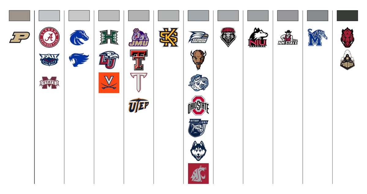 College Sports Logos tweet media
