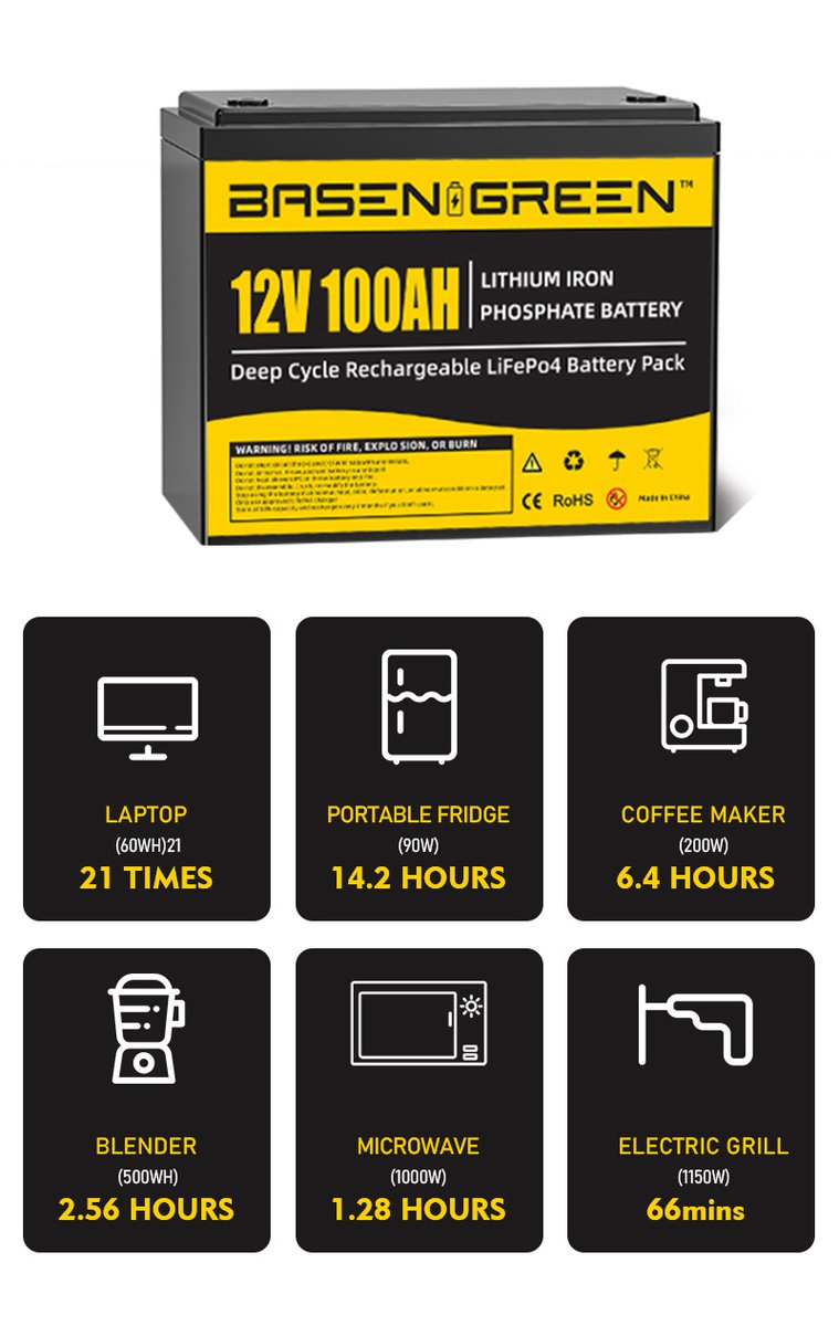 basen_green's tweet photo. If you are considering LiFePO4 battery, you'll be amazed by Basengreen 12V 100Ah product.
30% OFF in European warehouse now!!
https://t.co/zgnuVR0cQz
#basengreen #Battery #solarenergy #Lifepo4 https://t.co/tYlzkKYK26