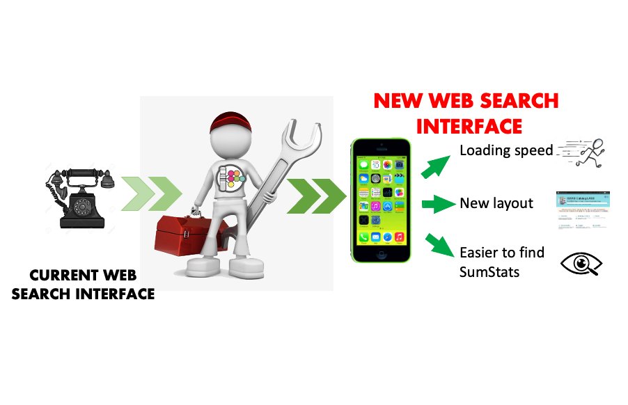 GWASCatalog's tweet photo. NEWS!!
We are changing our web search interface!
Would you like to HELP us?
(1) Test it https://t.co/4SOl68wweq
(2) Feedback DM, gwas-info@ebi.ac.uk
or GitHub https://t.co/oCGstezI3d
Which changes??
-Loading speed
-Layout
-Easier to find #SumStats
-Spoiler alert
๐งต(1/4)๐๐ https://t.co/djZf4A0vUF