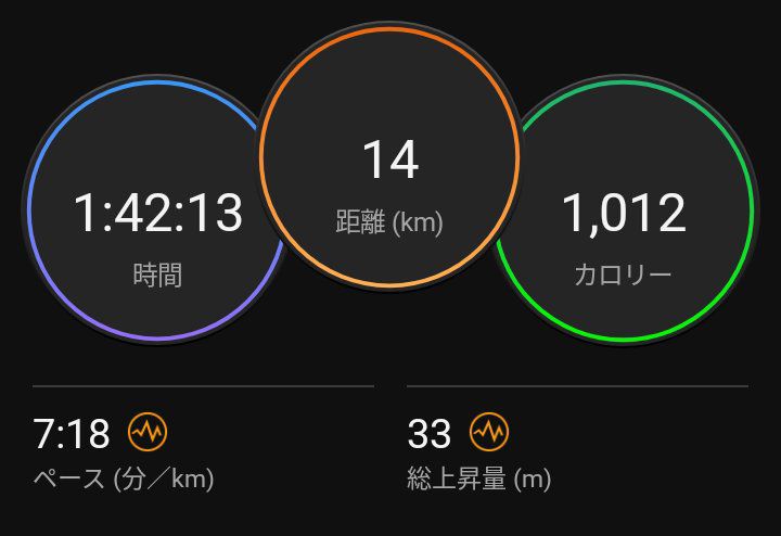 pow_run_'s tweet photo. LSDで100分走ってきました。
ゆっくりペースでじっくり脚作りです🌱
消費カロリーが1000を越えて良い感じ😆 https://t.co/VRNF2QhbIF