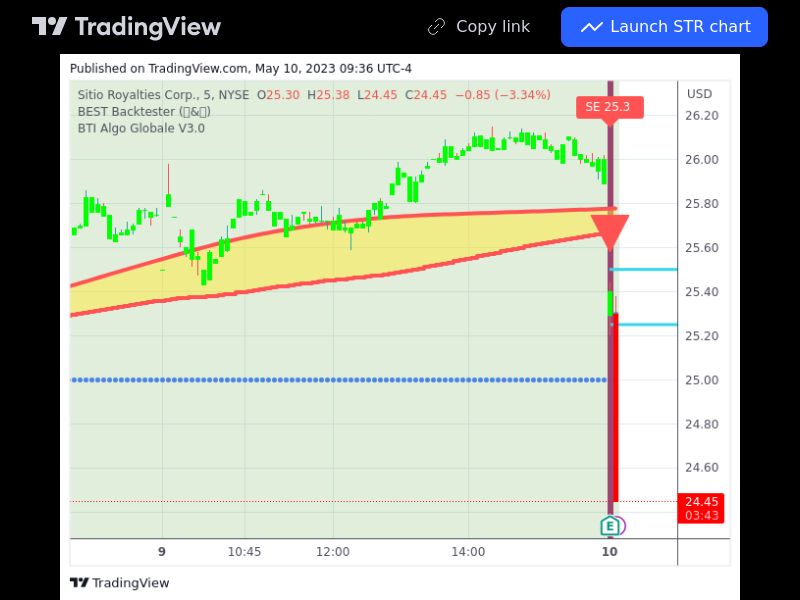 TradingView trade STR 5 minutes 