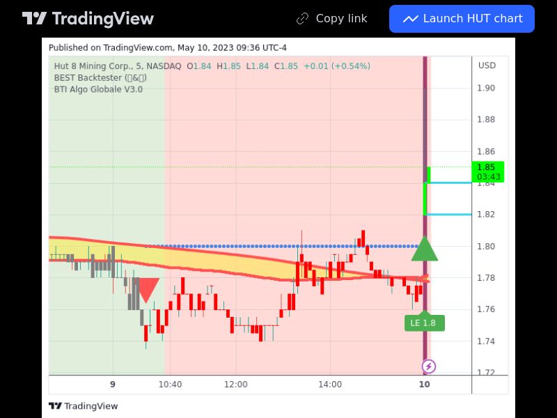 TradingView trade HUT 5 minutes