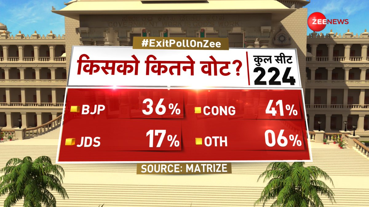 CS_ShrutiKalra's tweet image. #ExitPollOnZee @ZeeNews