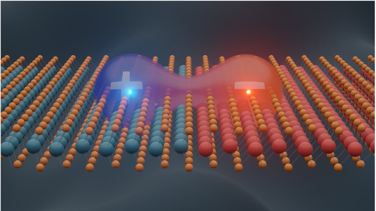 Check out our new study on the formation of charge transfer excitons in lateral TMD heterostructures. The joint theory-experiment work has just been published in Nature Communications!
nature.com/articles/s4146…