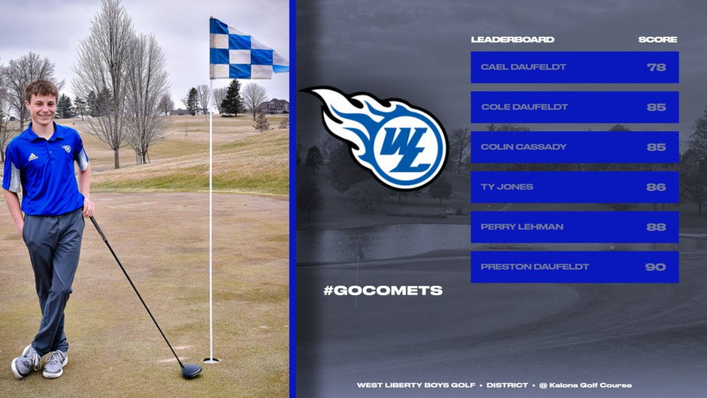 WestLibertyCSD's tweet photo. Congratulations to @CoachNFrenz and the @WLCometGolf team on their 2nd place finish at yesterdays District meet in Kalona. They will advance to next Monday's Sectional meet at Heritage Oakes Golf Course in Wapello.
@WestLibAthletic
@LoriaAdam https://t.co/AdPN7cEDHd