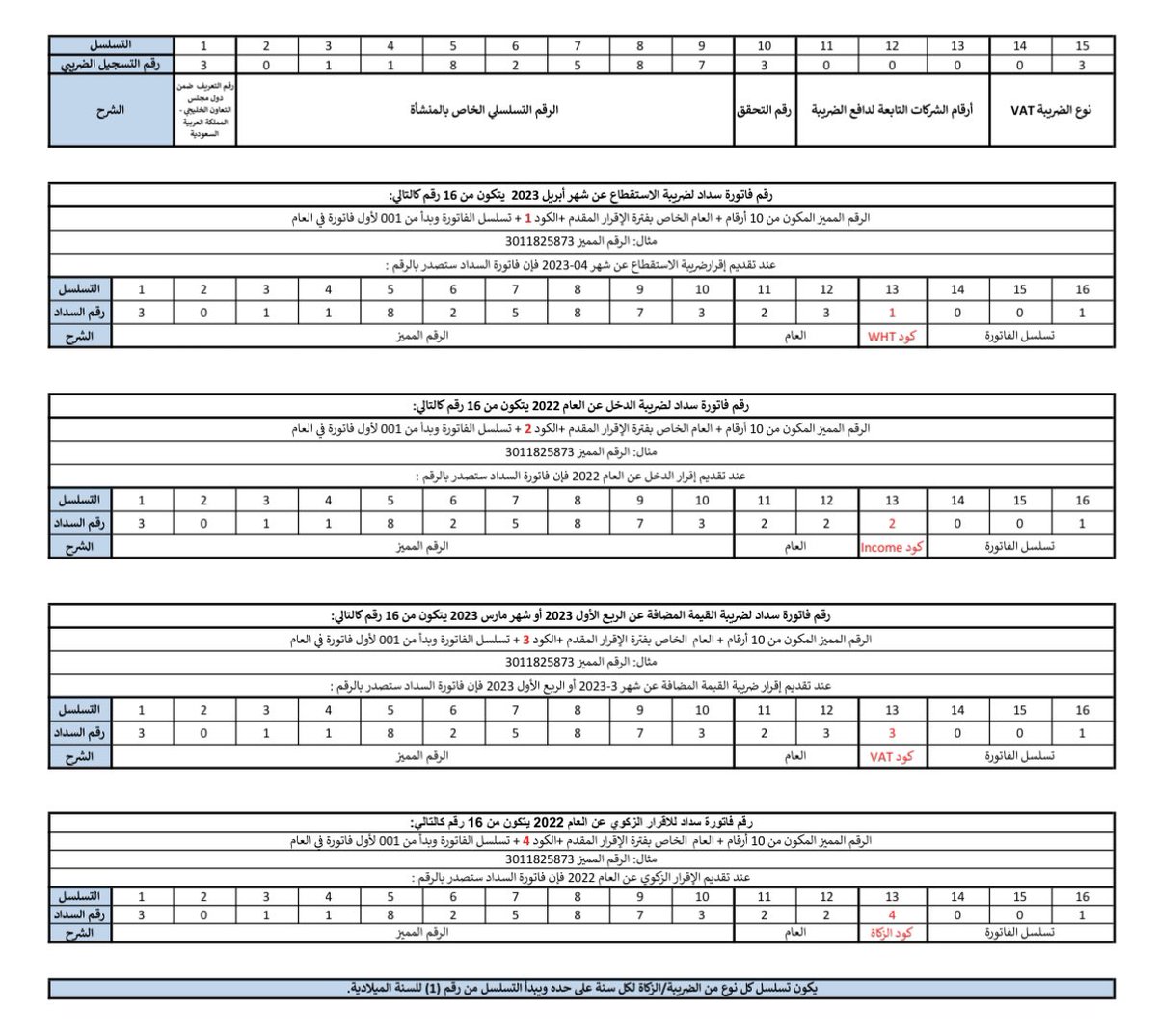 لمعرفة كيفية تكوين رقم #التسجيل #الضريبي بالاضافة الى طريقة الحصول على #رقم السداد لأي نوع من انواع #الضرائب قبل تقديم #الاقرار 
🙏🙏🙏🙏