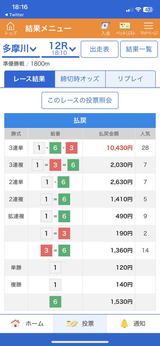 Chikatan77's tweet photo. お疲れ様でした🙇‍♀️🙇‍♀️🙇‍♀️

良かったので企画👌

忙し過ぎて、明日の朝と日中は無理なので、11日の22時〆切で

3人に2000pay🤟🤟🤟

応募方法はこの記事RTのみで行きます😘 https://t.co/qgtgLIgkOf