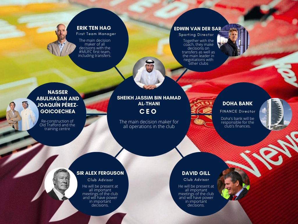 Manchester United Forever tweet media