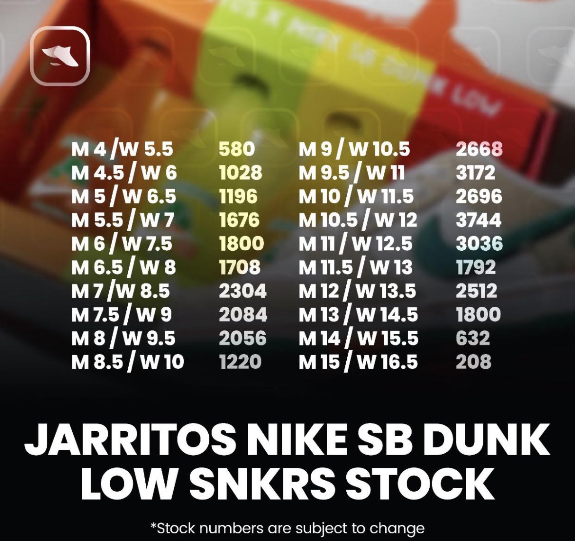TheHouseOfKicks's tweet photo. 👟🍊 Could these be dunk of the year?

Initially released at skate shops, you can catch this limited drop releasing on SNKRS today at 10am EST

#nikesb #dunklow #sneakers #sneakernews #footwear https://t.co/y0xDKIAoDX