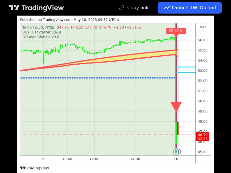 TradingView trade TWLO 5 minutes