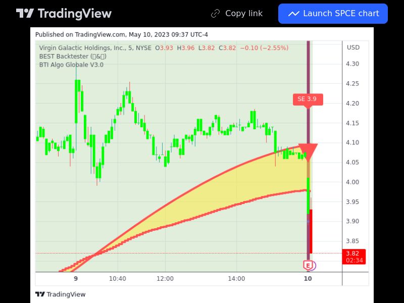 TradingView trade SPCE 5 minutes